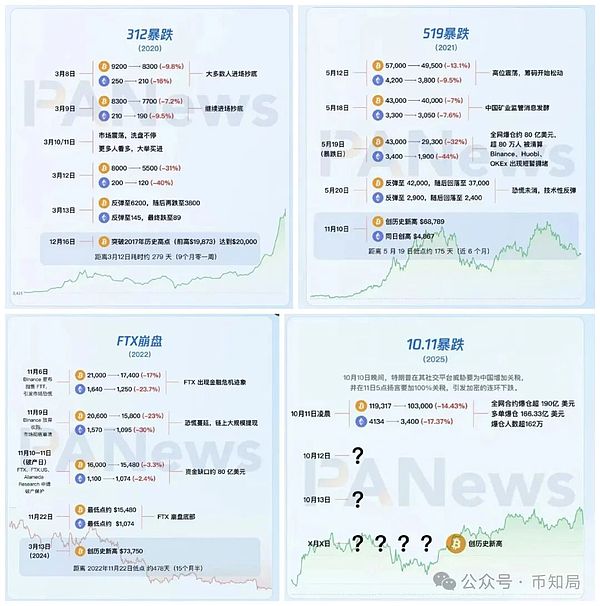 为什么今天上涨?何时入场?后市比特币\以太坊\山寨操作建议