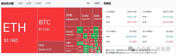 为什么今天上涨?何时入场?后市比特币\以太坊\山寨操作建议