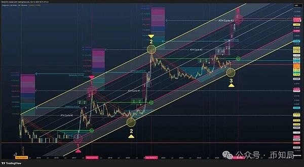 狗狗币分析:主要支撑位和阻力位在哪?机构与鲸鱼动向指向0.48美元目标!