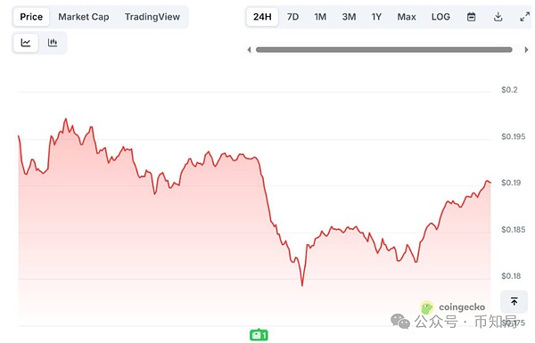 狗狗币分析:主要支撑位和阻力位在哪?机构与鲸鱼动向指向0.48美元目标!