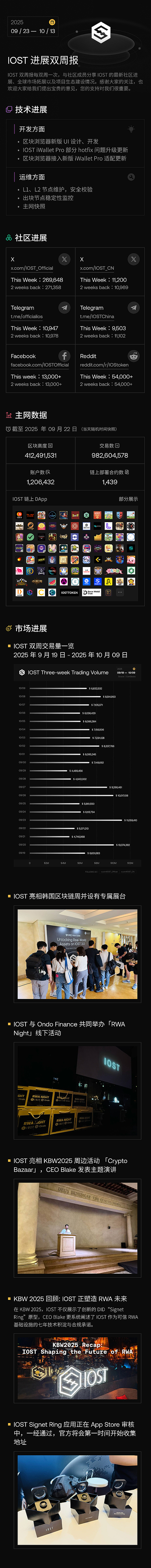 IOST 进展双周报｜2025.9.23–2025.10.13
