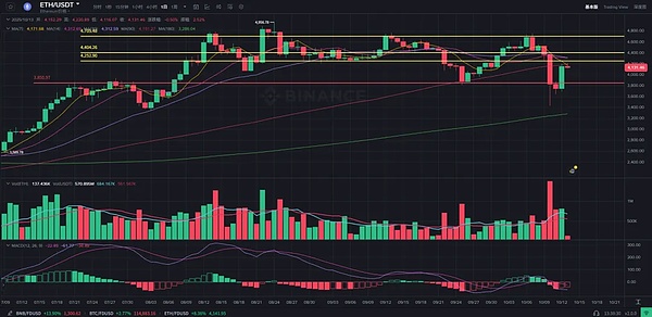 暴跌是 “老套路洗盘”？BTC+U占比66%揭示牛市仍在、BSC小市值币现“低吸机会”