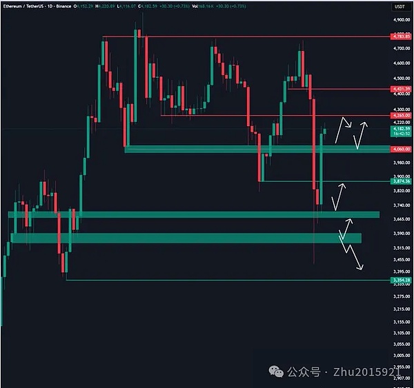 BTC 冲 11.75 万刀、ETH V 型反弹\山寨币