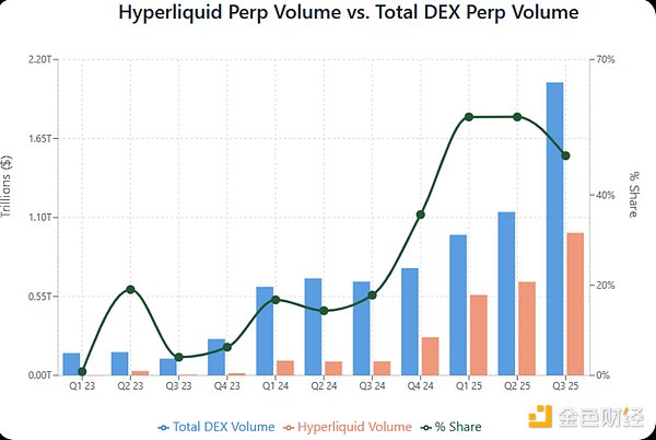 Hyperliquid 2026 及未来展望：打造包罗万象的金融生态