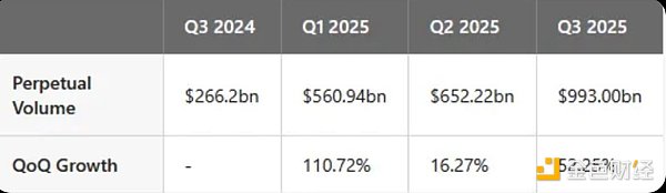 Hyperliquid 2026 及未来展望：打造包罗万象的金融生态