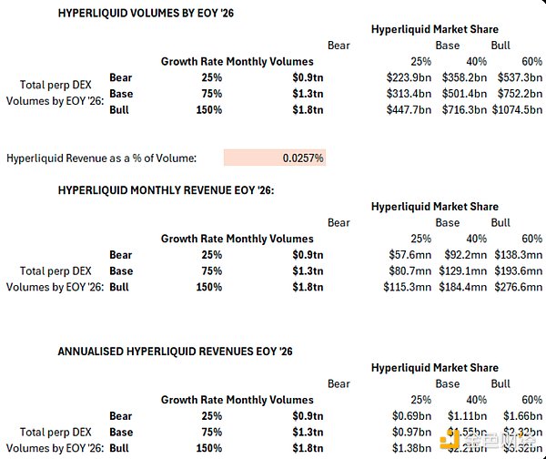 Hyperliquid 2026 及未来展望：打造包罗万象的金融生态