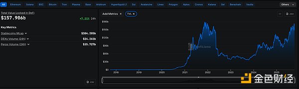 金色Web3.0日报 | 特朗普愿意与中国进行理性谈判