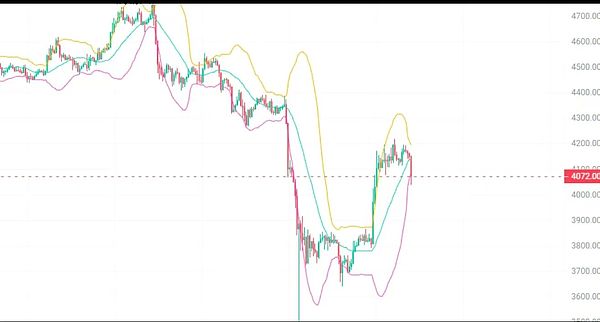 币圈“10·11惨案”复盘：BTC强势反弹、TAO暴涨40% 下一波机会在哪