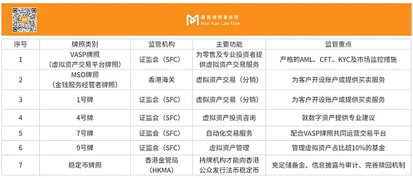 Web3合规研究组 | 一文看懂香港Web3监管框架