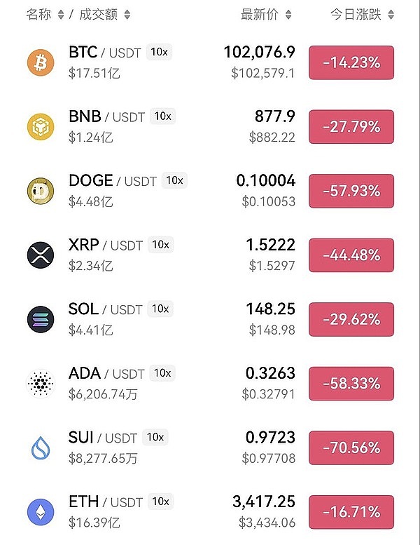 通骏10·11暴跌真相｜政策导火索与市场机制的共振