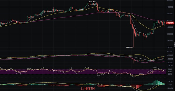 币圈丽盈：2025.10.14比特币（BTC）以太坊（ETH）最新行情分析及操作建议参考