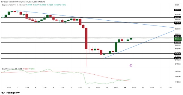 崩盘后币圈回血、牛市还在、主升浪没到、这 5 个币被鲸鱼偷偷加仓、机会藏在这儿