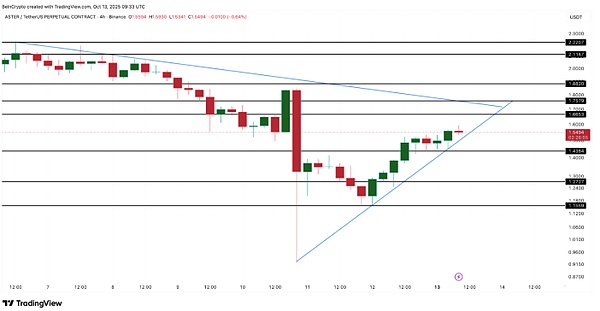 崩盘后币圈回血、牛市还在、主升浪没到、这 5 个币被鲸鱼偷偷加仓、机会藏在这儿