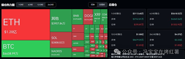 牛市大反弹!比特币\以太坊跌到位?如何抄底?17万人爆仓后,如何选择强势标的?