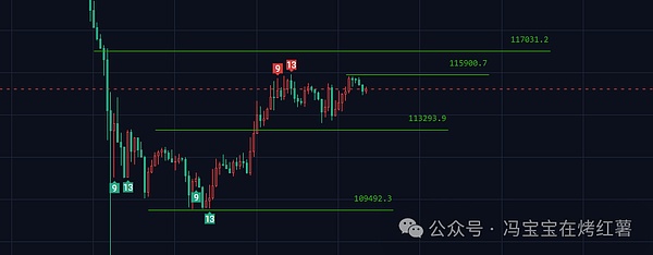 牛市大反弹!比特币\以太坊跌到位?如何抄底?17万人爆仓后,如何选择强势标的?