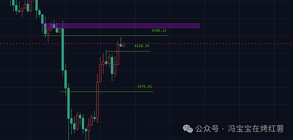 牛市大反弹!比特币\以太坊跌到位?如何抄底?17万人爆仓后,如何选择强势标的?
