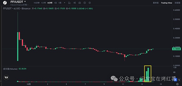 牛市大反弹!比特币\以太坊跌到位?如何抄底?17万人爆仓后,如何选择强势标的?