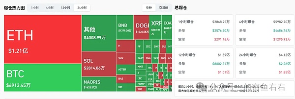 近17万人爆仓 比特币、以太坊再下跌 还没跌到底？如何抄底？孙宇晨大动作？这币要井喷了？