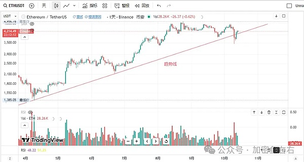 近17万人爆仓 比特币、以太坊再下跌 还没跌到底?如何抄底?孙宇晨大动作?这币要井喷了?
