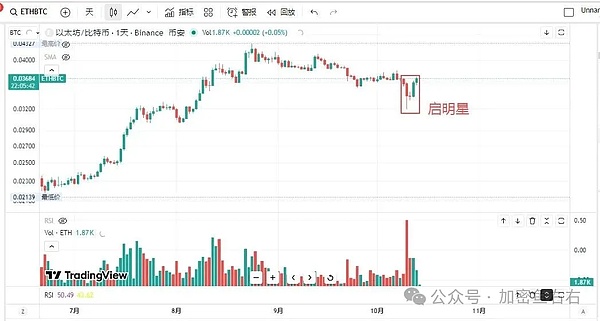 近17万人爆仓 比特币、以太坊再下跌 还没跌到底?如何抄底?孙宇晨大动作?这币要井喷了?