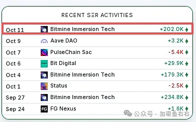 近17万人爆仓 比特币、以太坊再下跌 还没跌到底?如何抄底?孙宇晨大动作?这币要井喷了?