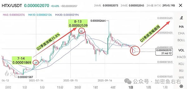 近17万人爆仓 比特币、以太坊再下跌 还没跌到底?如何抄底?孙宇晨大动作?这币要井喷了?
