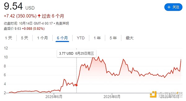 完成千万美元融资的TAO Synergies能持续表现亮眼吗