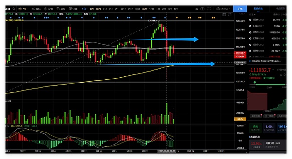 币圈战神:市场回暖,回血机会来了;