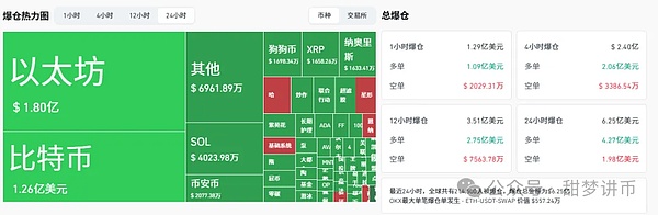跌跌不休 比特币还要暴跌10万？以太坊这个点位抄底