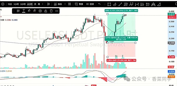 暴涨暴跌的行情 牛市还有大机会抄底这4种100倍币