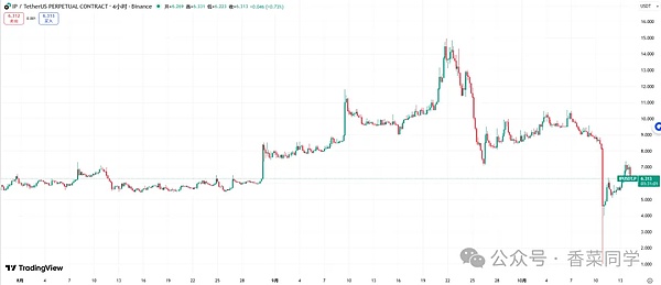 暴涨暴跌的行情 牛市还有大机会抄底这4种100倍币
