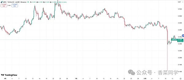 暴涨暴跌的行情 牛市还有大机会抄底这4种100倍币