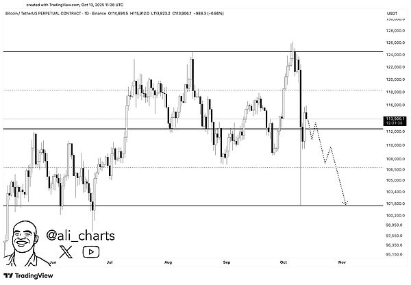 BNB 冲刺在路上、暴涨 6% 后---下一个目标锁定 2,400 美元