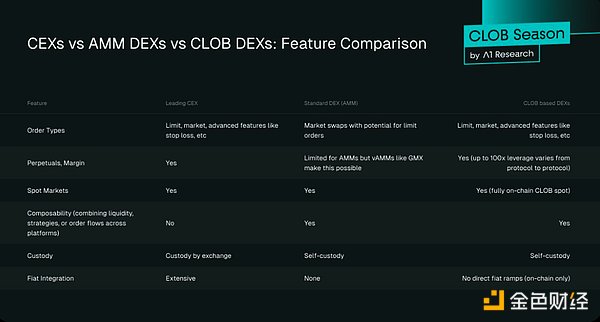 DEX 最终会取代 CEX 吗？
