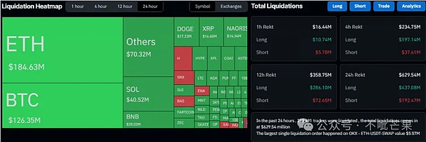 爆仓潮突袭币圈21万人爆仓6.3亿后该咋活主力 “6步剧本” 收割BTC11万刀ETH3800刀定生死