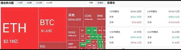 多空临界点来临：BTC稳盘蓄势 ETH鲨鱼形态预示风暴将至 山寨逃杀下的主流生存法则布局
