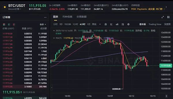 恐慌急坠后的冷思考：比特币暴跌、以太坊筑底 ZEC领跌 BSC中文盘却在起飞