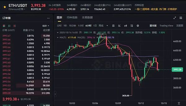 恐慌急坠后的冷思考：比特币暴跌、以太坊筑底 ZEC领跌 BSC中文盘却在起飞