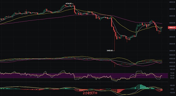 币圈丽盈：2025.10.15比特币（BTC）以太坊（ETH）最新行情分析及操作建议参考