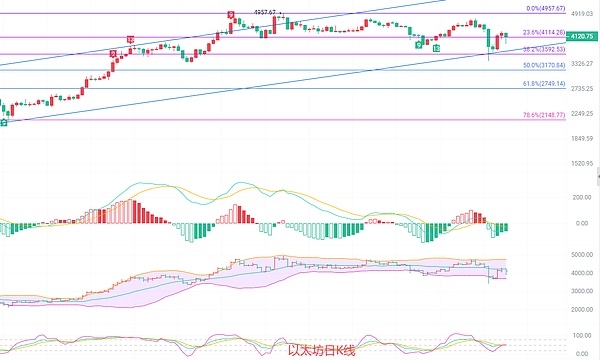 币圈院士：10.15以太坊当前行情 是继续加仓等待雪球滚大 还是稳妥止盈 最新行情分析