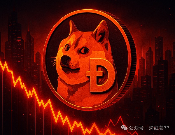 机构悄然布局:狗狗币周跌24%,鲸鱼却逢低吸筹4200万美元