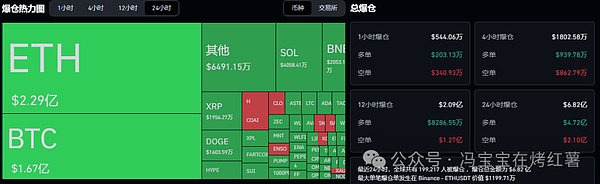 大放水要来了?比特币企稳11.2万,以太坊涨回4100!当下山寨最大热点是什么?最火的币是?