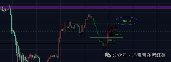 大放水要来了?比特币企稳11.2万,以太坊涨回4100!当下山寨最大热点是什么?最火的币是?