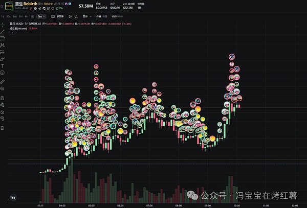 大放水要来了?比特币企稳11.2万,以太坊涨回4100!当下山寨最大热点是什么?最火的币是?