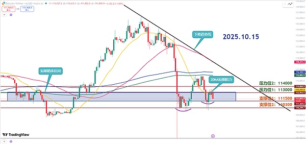 师爷陈10.15：停止缩表＝放水预告？清杠杆只是起点