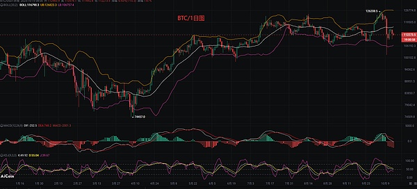 币圈币先生：10.15比特币.以太坊行情分析参考.内附策略参考