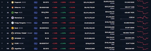 DOGE低位蓄势 + 马斯克再发声：持有者竟在偷偷布局下一轮大行情