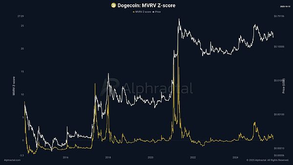 DOGE低位蓄势 + 马斯克再发声:持有者竟在偷偷布局下一轮大行情