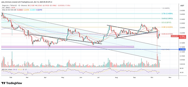 DOGE低位蓄势 + 马斯克再发声:持有者竟在偷偷布局下一轮大行情