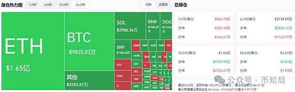 2025年10月15日今日行情分析:要大涨?这个币要小心了!后市比特币\以太坊\山寨操作建议